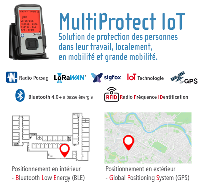 MultiProtect IoT